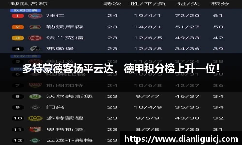 多特蒙德客场平云达，德甲积分榜上升一位！